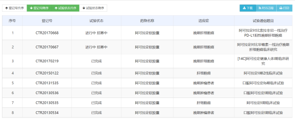 杠杆炒股哪个平台好 在问询环节已停滞16个月，盛诺基核心产品前景扑朔 | IPO观察